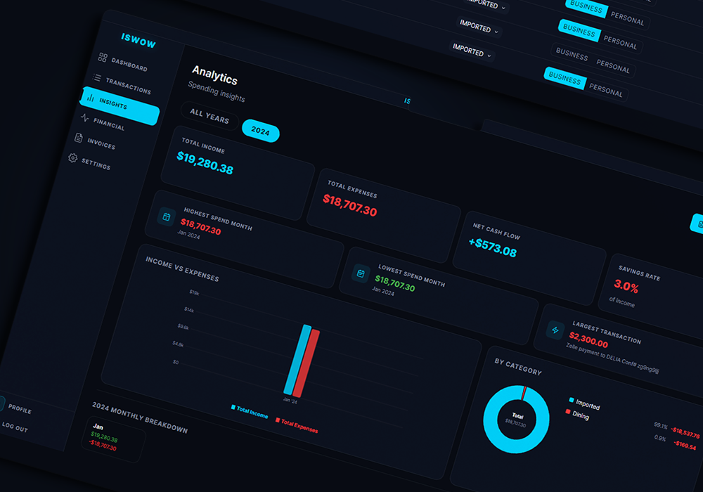 ISWOW Analytics — spending insights and charts