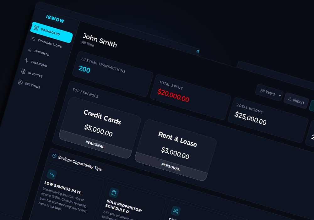 ISWOW Dashboard — full financial overview